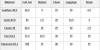 Herocraft Plugin - Races & Attributes - Google Drive - Google Chrome_2013-09-10_11-20-22.png